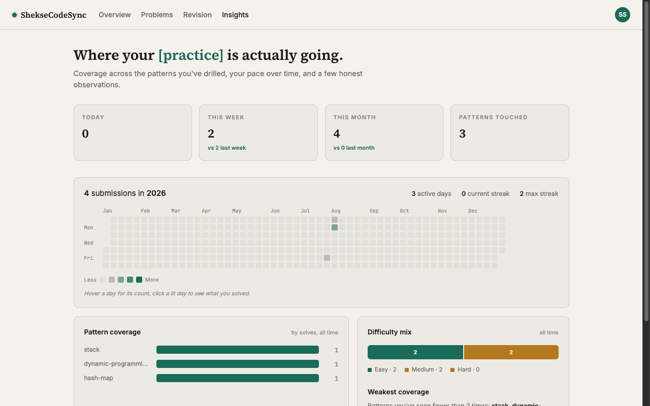 Insights dashboard showing pattern coverage and difficulty mix